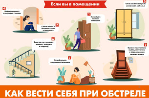 Правила поведения во время обстрела Правила поведения во время обстрела.